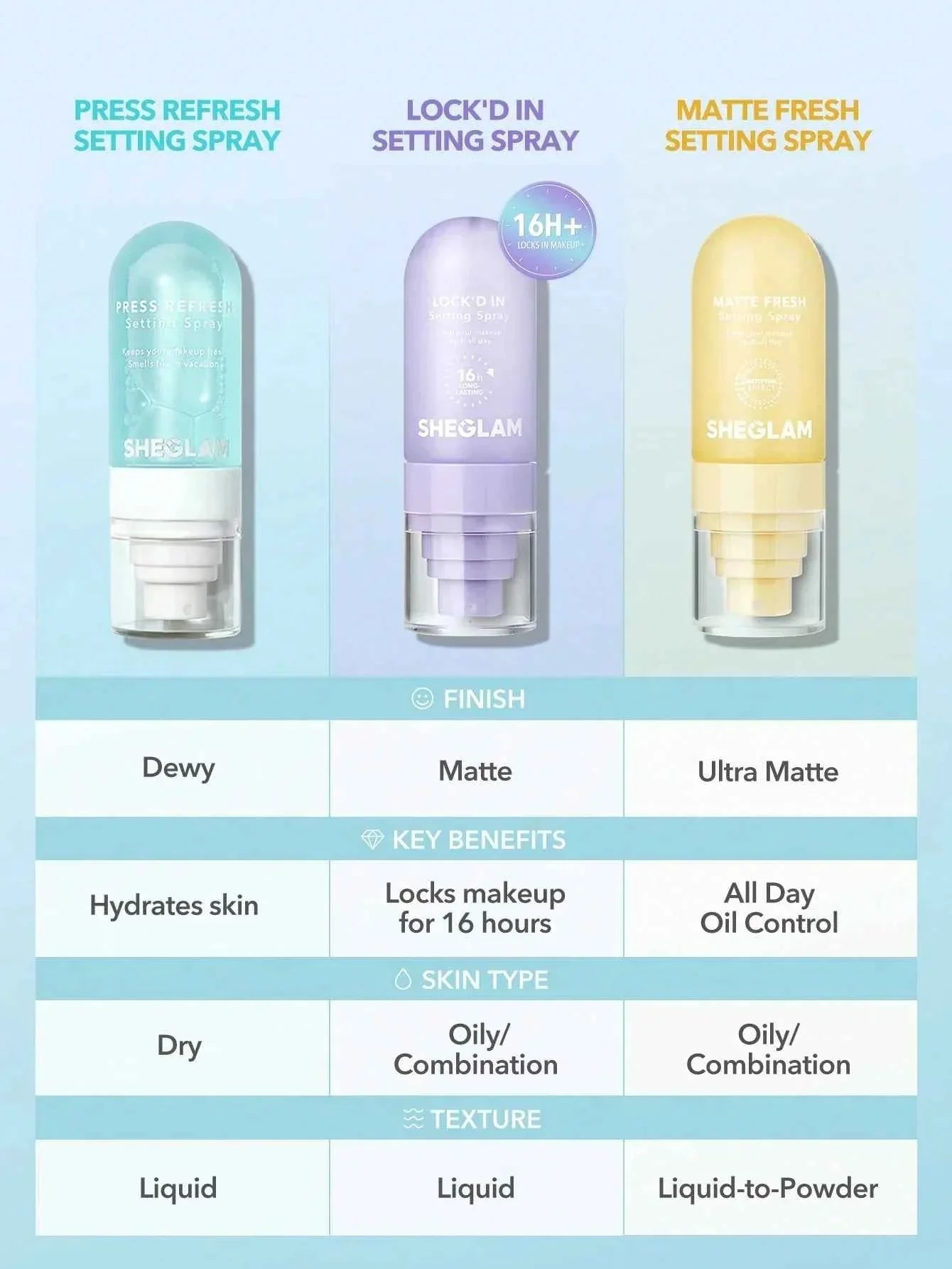 SHEGLAM Press Refresh Setting Spray Moisturizing Long Lasting Makeup Setting Spray Oil-GREEN