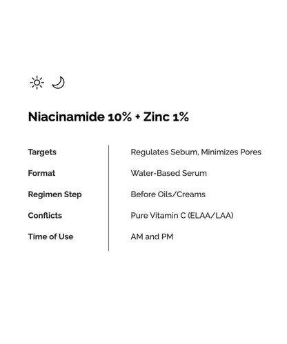Ordinary Niacinamide 10% + Zinc 1%