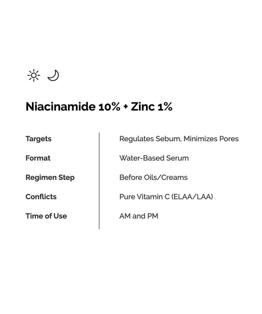Ordinary Niacinamide 10% + Zinc 1%
